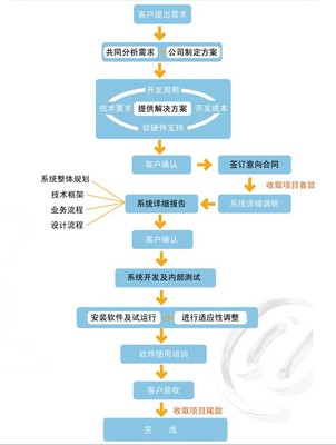 軟件外包服務(wù) 企業(yè)數(shù)字化轉(zhuǎn)型的得力助手